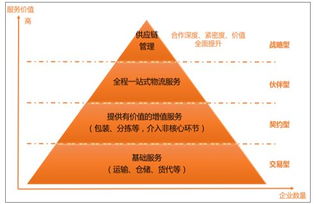 冰山融資、高山市場、火山轉型 民營企業互聯網銷售之路的三大困境