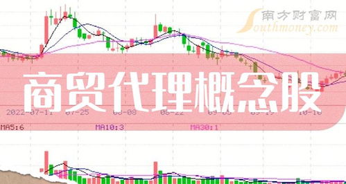 商貿代理概念股主力動向 時代萬恒凈流入居首，國內貿易代理領域受關注